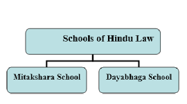 Schools of Hindu Law